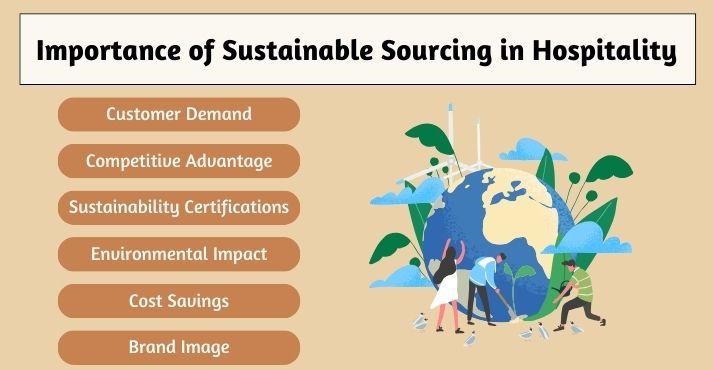 Importance-of-sustainable-sourcing-in-hospitality