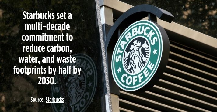 starbucks-has-adopted-sustainability-in-food-service-equipment