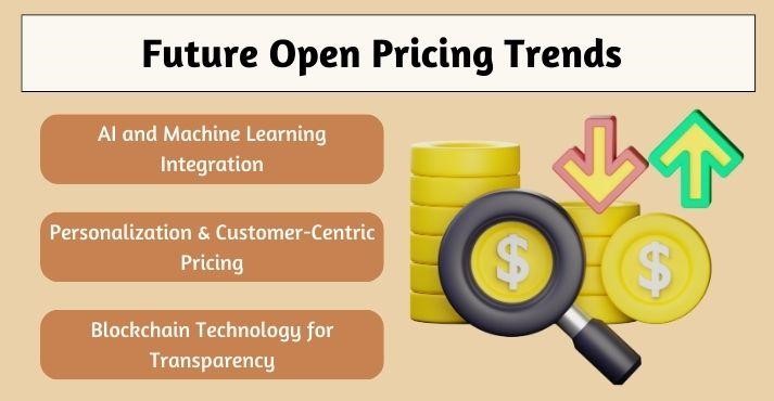 Future-trends-in-open-pricing