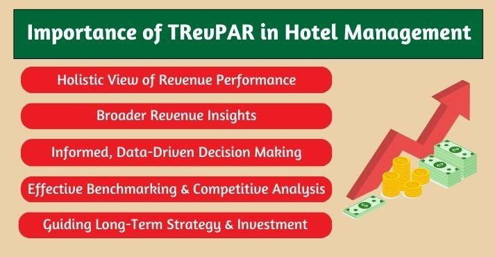 Importance-of-trevpar-in-hotel-management