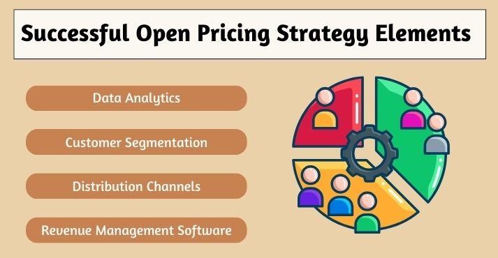 Key-components-of-a-successful-open-pricing-strategy