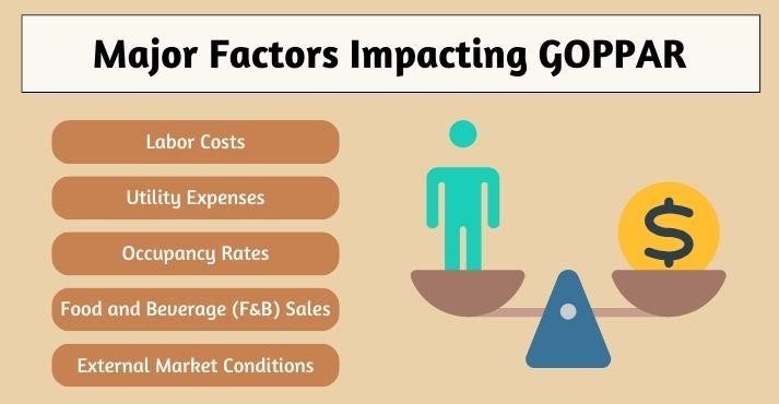 Key-factors-influencing-goppar