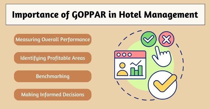 Significance-of-goppar-in hotel-management