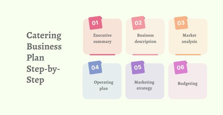 catering business plan in 6 steps