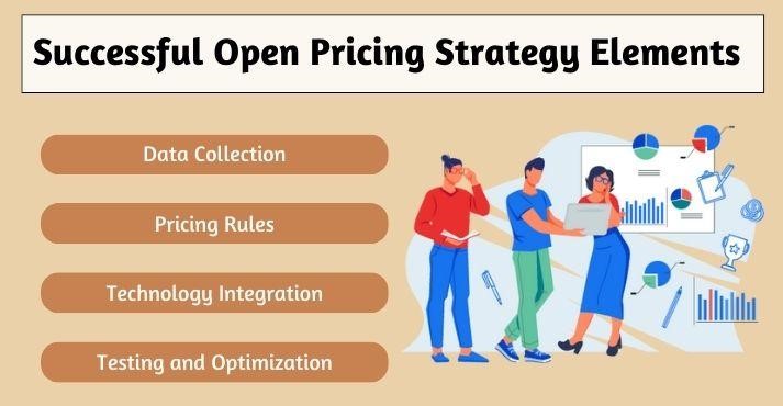 components-of-open-pricing-key