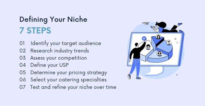 defining your niche in 7 steps