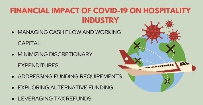 financial-impact-of-covid-on-hospitality-industry