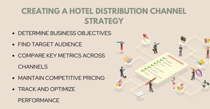 how-to-create-a-hotel-distribution-channel-strategy