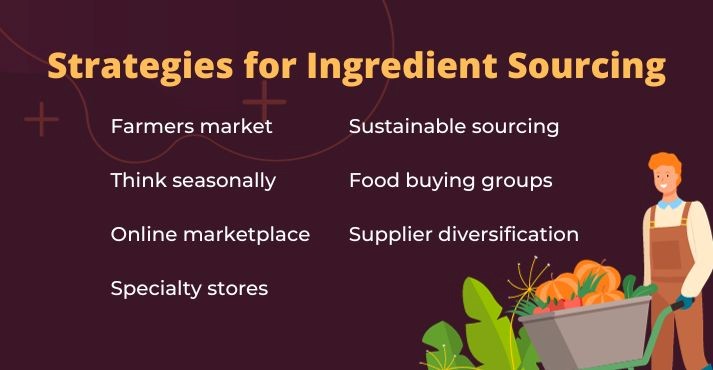 strategies for ingredient sourcing