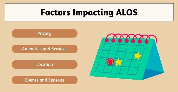 Factors-affecting-ALOS