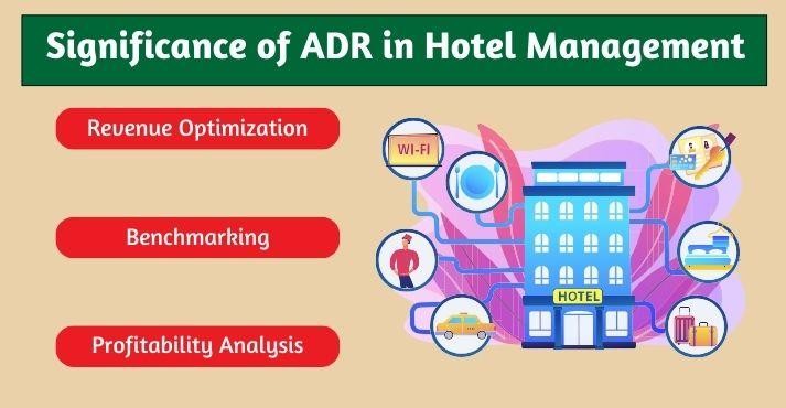 Importance-of-ADR-in-hotel-management