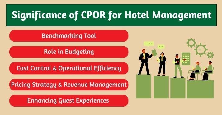 Importance-of-CPOR- for-hotel-management