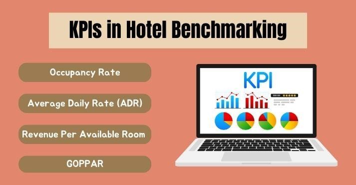 KPI-in-Hotel-Benchmarking