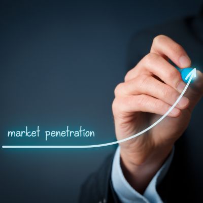 What is Market Penetration Index