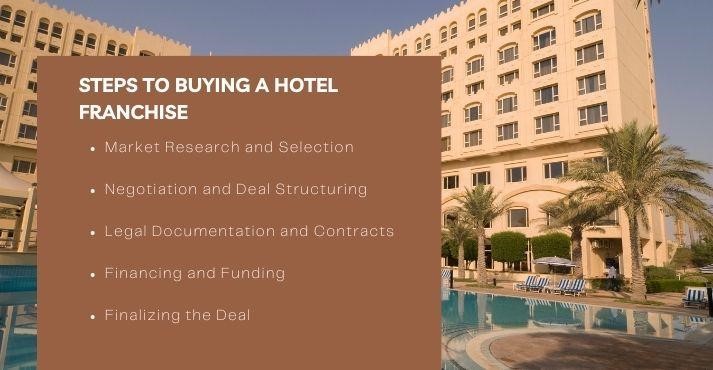 Steps to Buying a Hotel Franchise