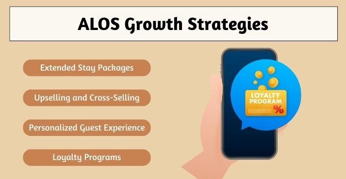 Strategies-to-increase-ALOS