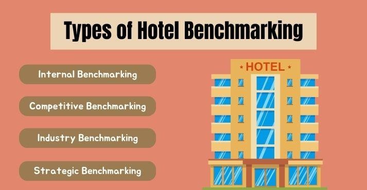 Types-of-hotel-benchmarking