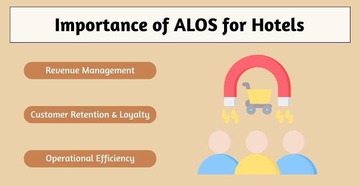 Why-ALOS-matters-for-hotels