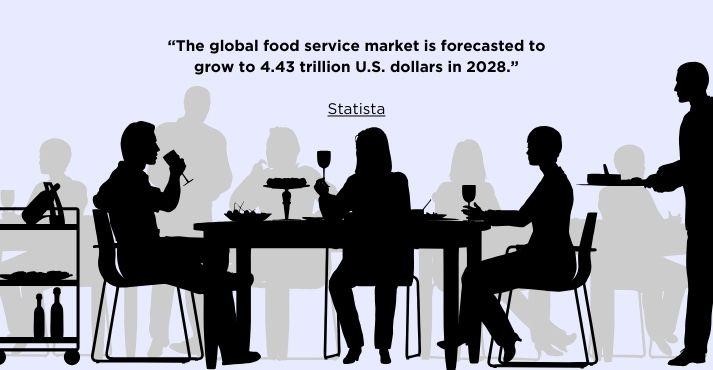 gobal food service industry stat