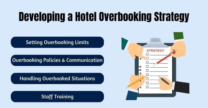 Developing-a-hotel-overbooking-strategy