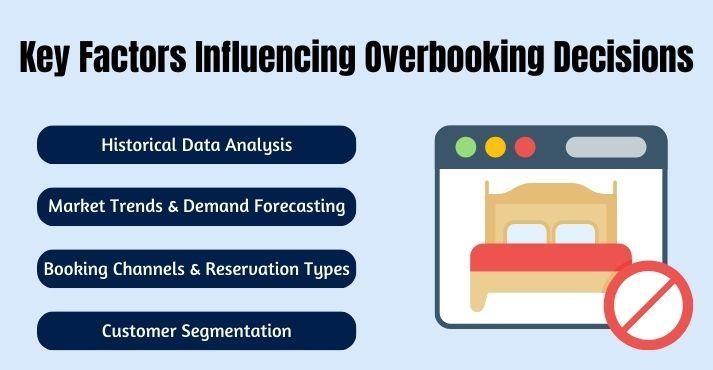 Key-factors-influencing-overbooking-decisions