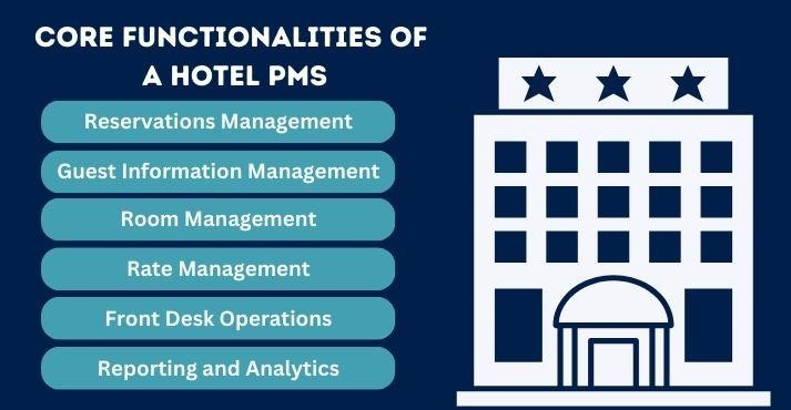 core-functionalities-of-a-hotel-PMS