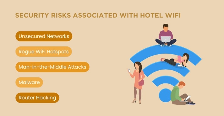 Security Risks Associated with Hotel WiFi
