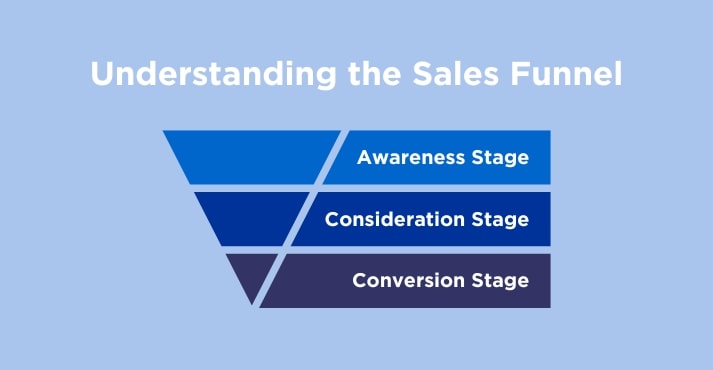 Understanding the Sales Funnel