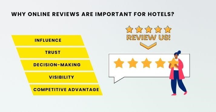 importance of online reviews for hotels