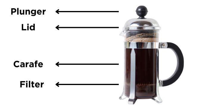 Components-of-a-French-press