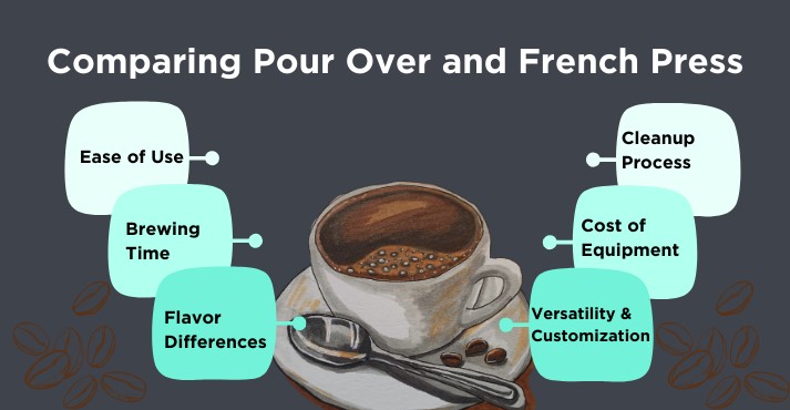 comparing-pour-over-and-french-press