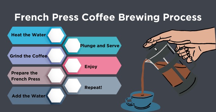 french-press-coffee-brewing-process