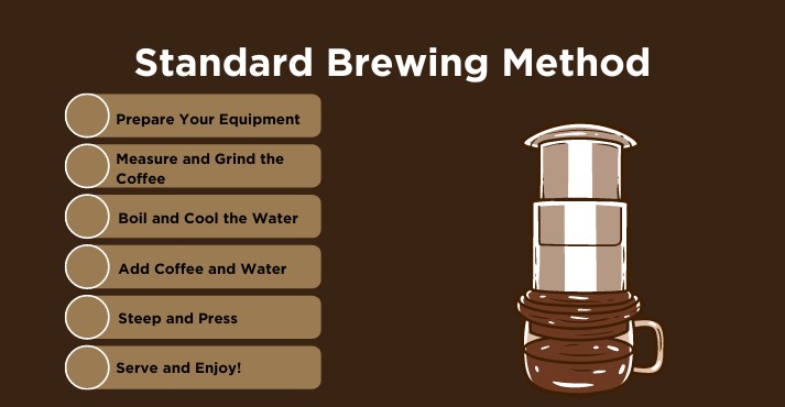 standard-brewing-method