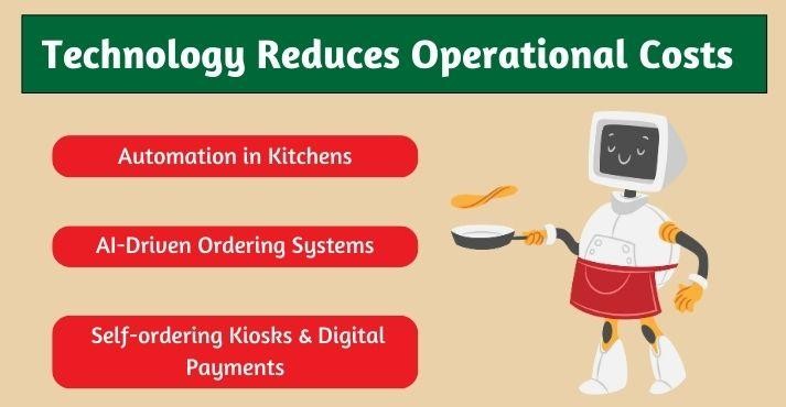 Role-of-technology-in-reducing-operational-costs