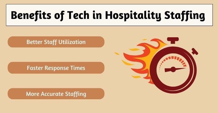 benefits-of-technology-in-hospitality-staffing