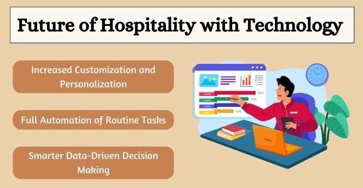 future-of-hospitality-with-technology