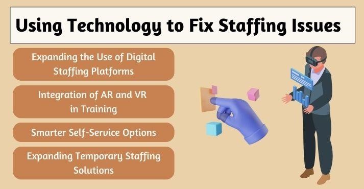 role-of-technology-in-solving-staffing-issues