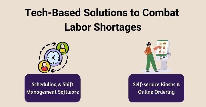 technology-solutions-to-address-labor-shortages